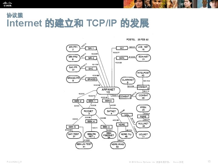 协议簇 Internet 的建立和 TCP/IP 的发展 Presentation_ID © 2014 Cisco Systems, Inc. 保留所有权利。 Cisco 机密