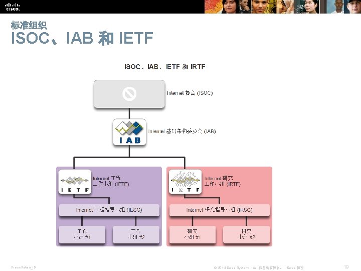 标准组织 ISOC、IAB 和 IETF Presentation_ID © 2014 Cisco Systems, Inc. 保留所有权利。 Cisco 机密 19