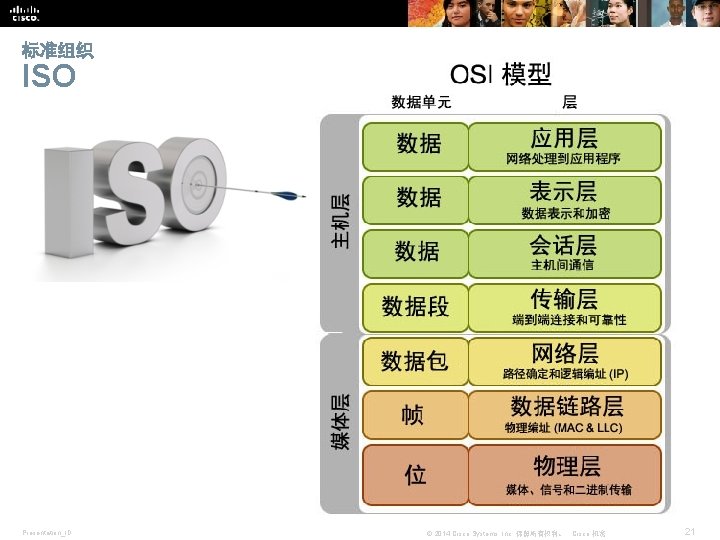 标准组织 ISO Presentation_ID © 2014 Cisco Systems, Inc. 保留所有权利。 Cisco 机密 21 