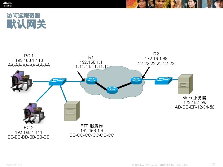 访问远程资源 默认网关 PC 1 192. 168. 1. 110 AA-AA-AA-AA R 1 192. 168. 1.