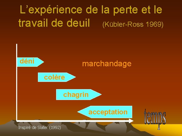 L’expérience de la perte et le travail de deuil (Kübler-Ross 1969) déni marchandage colère