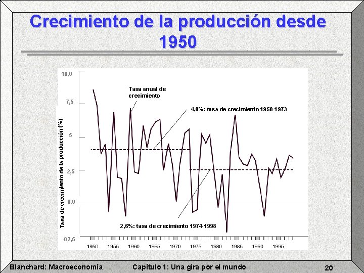 Crecimiento de la producción desde 1950 10, 0 7, 5 Tasa anual de crecimiento