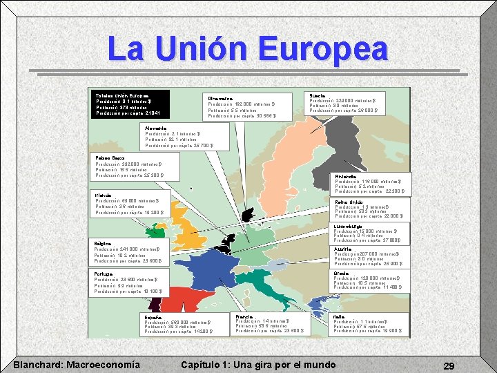 La Unión Europea Totales Unión Europea Producción: 8, 1 billones $ Población: 373 millones