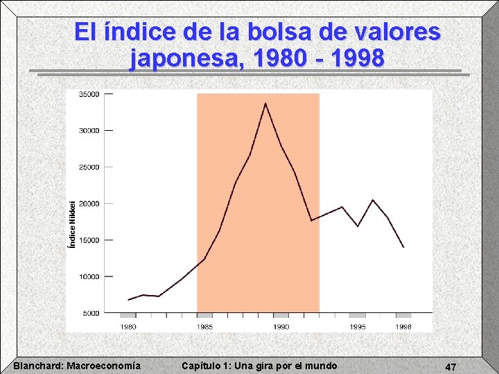Índice Nikkei El índice de la bolsa de valores japonesa, 1980 - 1998 Blanchard: