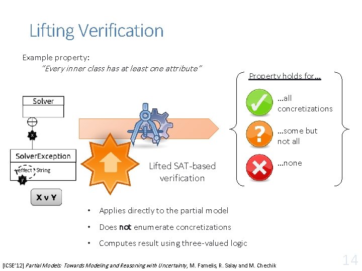 Lifting Verification Example property: “Every inner class has at least one attribute” Property holds Lifting Verification Example property: “Every inner class has at least one attribute” Property holds