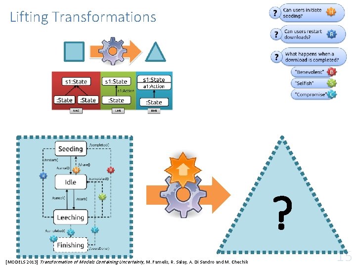 Lifting Transformations ? [MODELS 2013] Transformation of Models Containing Uncertainty, M. Famelis, R. Salay,