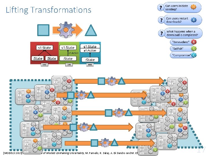 Lifting Transformations [MODELS 2013] Transformation of Models Containing Uncertainty, M. Famelis, R. Salay, A.