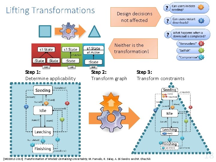 Lifting Transformations Design decisions not affected Neither is the transformation! Step 1: Determine applicability Lifting Transformations Design decisions not affected Neither is the transformation! Step 1: Determine applicability