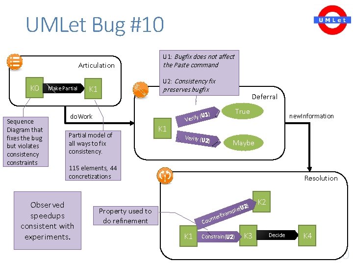 UMLet Bug #10 Articulation K 0 Sequence Diagram that fixes the bug but violates UMLet Bug #10 Articulation K 0 Sequence Diagram that fixes the bug but violates