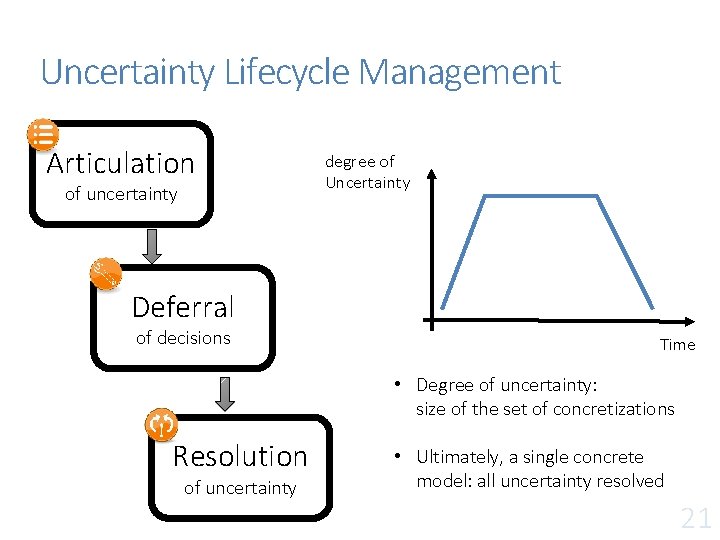 Uncertainty Lifecycle Management Articulation of uncertainty degree of Uncertainty Deferral of decisions Time • Uncertainty Lifecycle Management Articulation of uncertainty degree of Uncertainty Deferral of decisions Time •