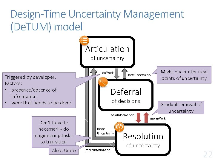 Design-Time Uncertainty Management (De. TUM) model Articulation of uncertainty Triggered by developer. Factors: • Design-Time Uncertainty Management (De. TUM) model Articulation of uncertainty Triggered by developer. Factors: •