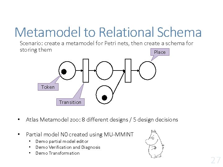 Metamodel to Relational Schema Scenario: create a metamodel for Petri nets, then create a Metamodel to Relational Schema Scenario: create a metamodel for Petri nets, then create a