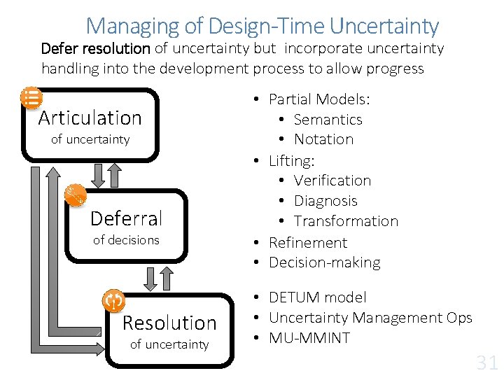 Managing of Design-Time Uncertainty Defer resolution of uncertainty but incorporate uncertainty handling into the Managing of Design-Time Uncertainty Defer resolution of uncertainty but incorporate uncertainty handling into the