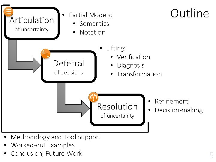 Articulation of uncertainty Outline • Partial Models: • Semantics • Notation Deferral of decisions Articulation of uncertainty Outline • Partial Models: • Semantics • Notation Deferral of decisions