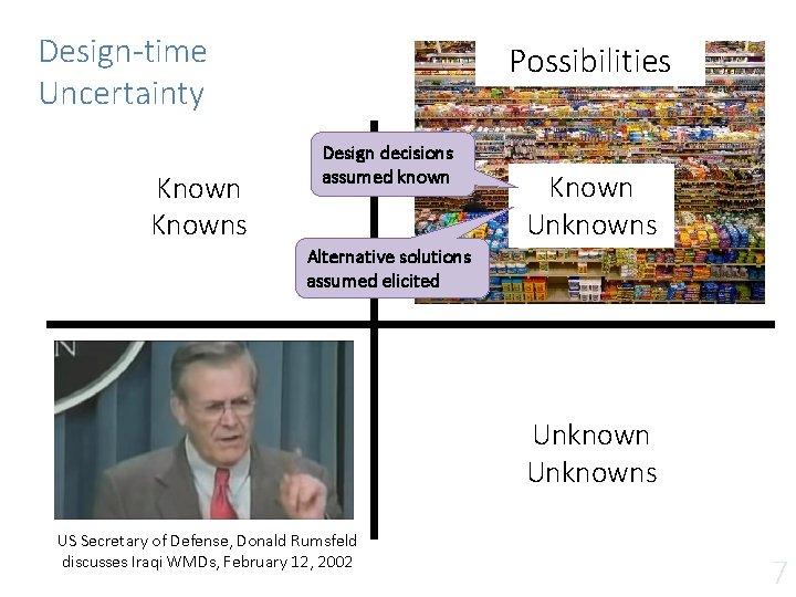Design-time Uncertainty Knowns Possibilities Design decisions assumed known Known Unknowns Alternative solutions assumed elicited Design-time Uncertainty Knowns Possibilities Design decisions assumed known Known Unknowns Alternative solutions assumed elicited
