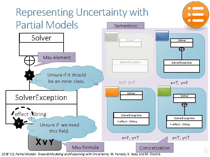 Representing Uncertainty with Semantics: Partial Models Solver. Exception Solver. Exception May element Propositional variable: Representing Uncertainty with Semantics: Partial Models Solver. Exception Solver. Exception May element Propositional variable: