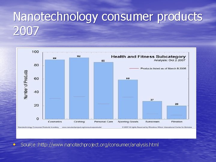 Nanotechnology consumer products 2007 • Source : http: //www. nanotechproject. org/consumer/analysis. html 