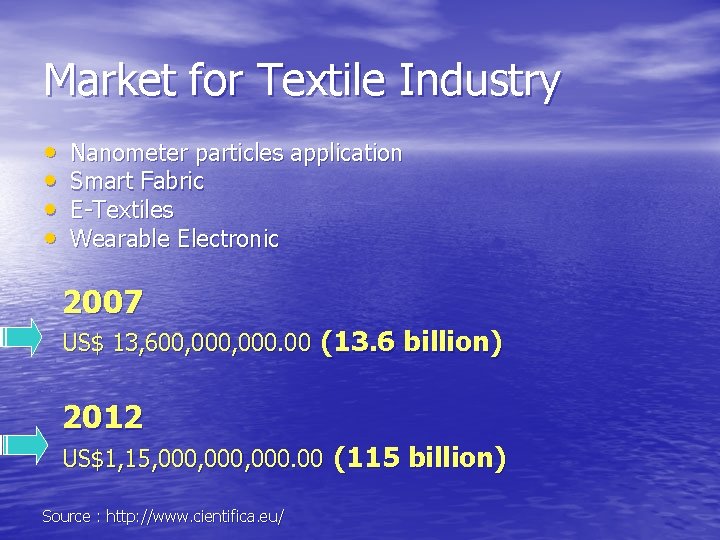 Market for Textile Industry • • Nanometer particles application Smart Fabric E-Textiles Wearable Electronic