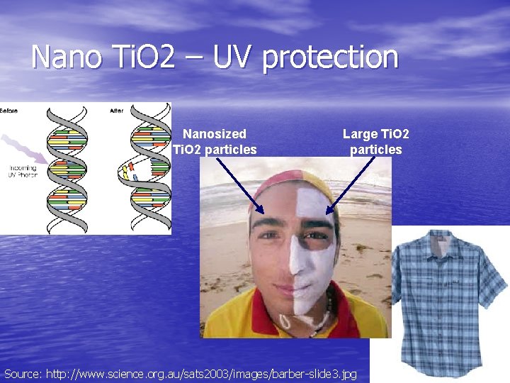 Nano Ti. O 2 – UV protection Nanosized Ti. O 2 particles Large Ti.