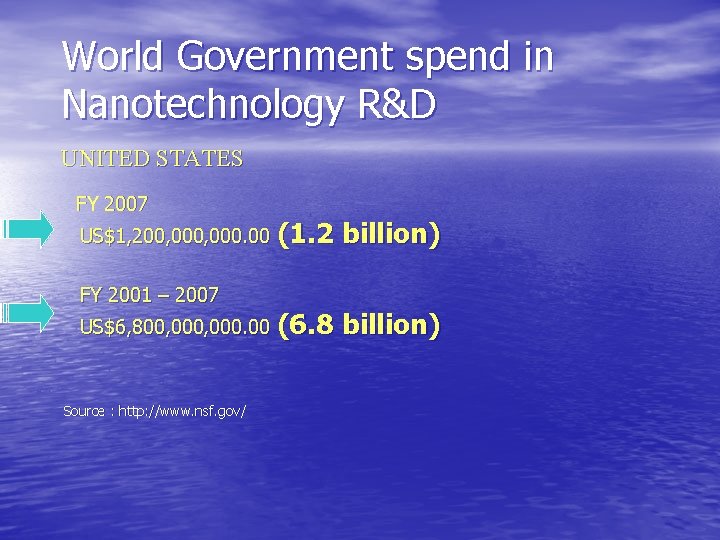 World Government spend in Nanotechnology R&D UNITED STATES FY 2007 US$1, 200, 000. 00