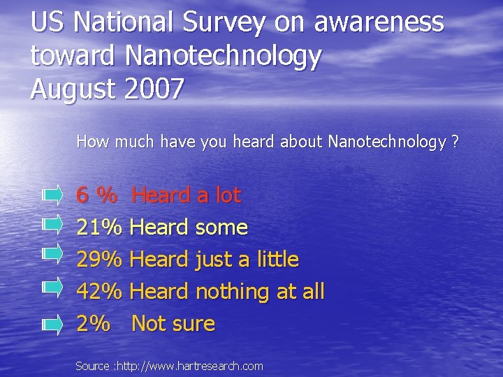 US National Survey on awareness toward Nanotechnology August 2007 How much have you heard