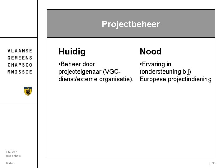 Projectbeheer Huidig Nood • Beheer door • Ervaring in projecteigenaar (VGC(ondersteuning bij) dienst/externe organisatie).
