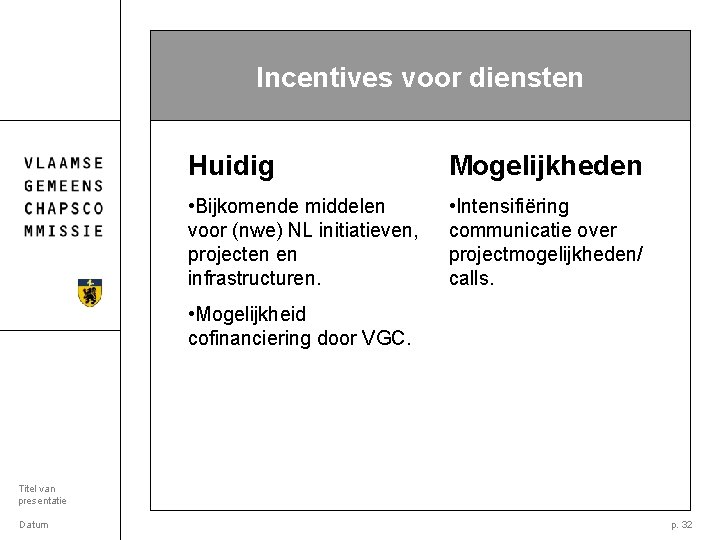 Incentives voor diensten Huidig Mogelijkheden • Bijkomende middelen voor (nwe) NL initiatieven, projecten en