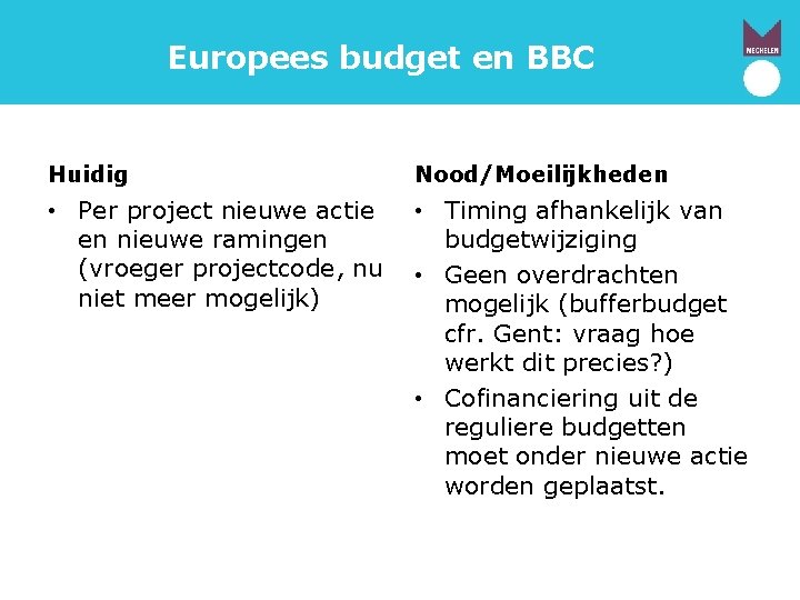 Europees budget en BBC Huidig Nood/Moeilijkheden • Per project nieuwe actie en nieuwe ramingen