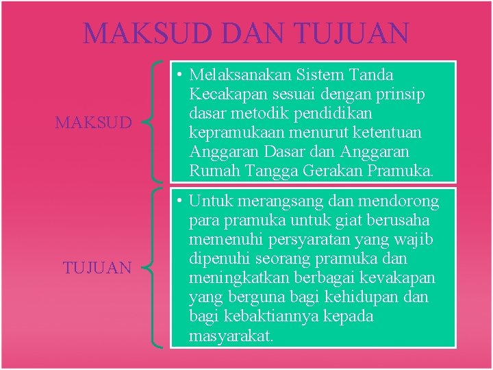 MAKSUD DAN TUJUAN MAKSUD • Melaksanakan Sistem Tanda Kecakapan sesuai dengan prinsip dasar metodik