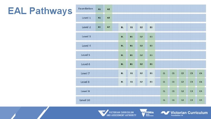 EAL Pathways EAL Pathways