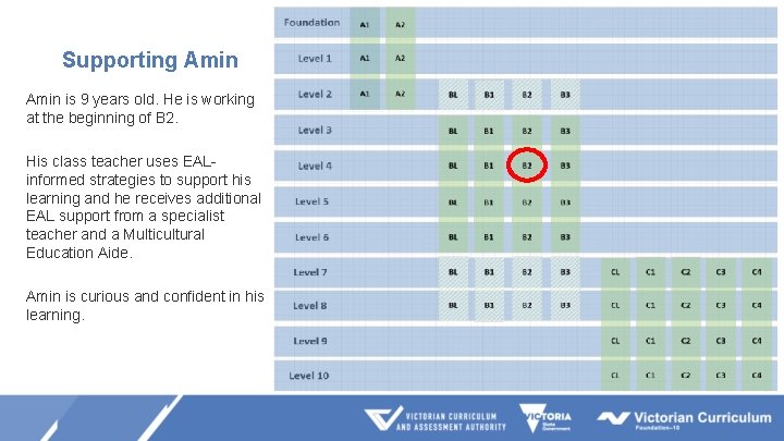 Supporting Amin is 9 years old. He is working at the beginning of B Supporting Amin is 9 years old. He is working at the beginning of B