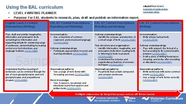 Using the EAL curriculum • • LEVEL 4 WRITING PLANNER Purpose: For EAL students Using the EAL curriculum • • LEVEL 4 WRITING PLANNER Purpose: For EAL students