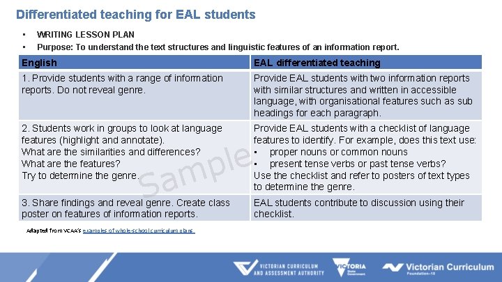 Differentiated teaching for EAL students • • WRITING LESSON PLAN Purpose: To understand the Differentiated teaching for EAL students • • WRITING LESSON PLAN Purpose: To understand the