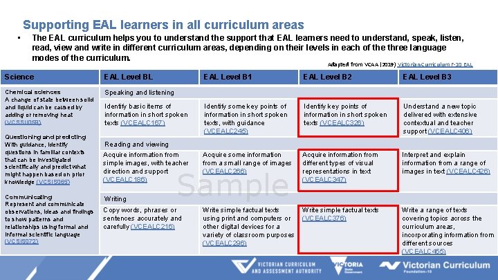 Supporting EAL learners in all curriculum areas • The EAL curriculum helps you to Supporting EAL learners in all curriculum areas • The EAL curriculum helps you to