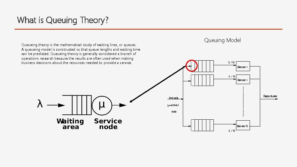 What is Queuing Theory? Queueing theory is the mathematical study of waiting lines, or