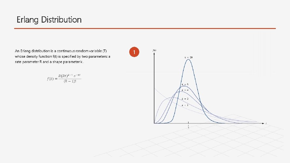 Erlang Distribution 1 