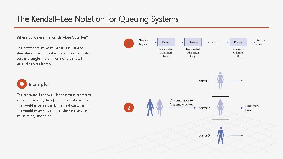 The Kendall–Lee Notation for Queuing Systems Where do we use the Kendall–Lee Notation? The