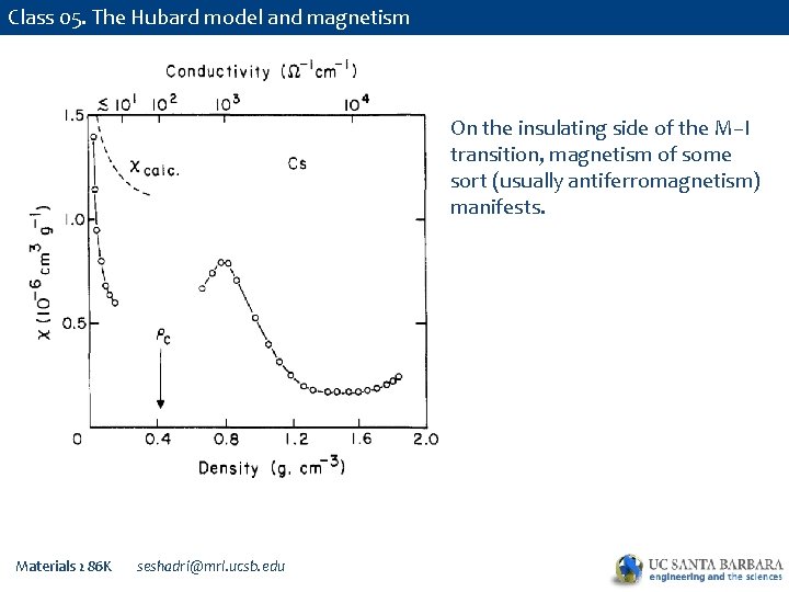 Class 05. The Hubard model and magnetism On the insulating side of the M–I