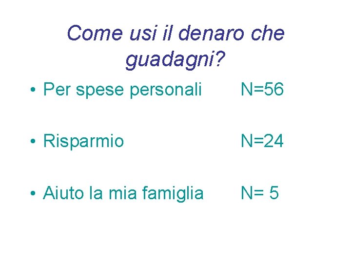 Come usi il denaro che guadagni? • Per spese personali N=56 • Risparmio N=24