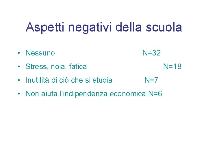 Aspetti negativi della scuola • Nessuno N=32 • Stress, noia, fatica • Inutilità di