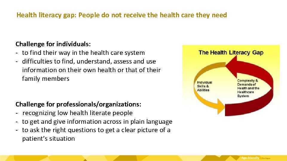 Health literacy gap: People do not receive the health care they need Challenge for