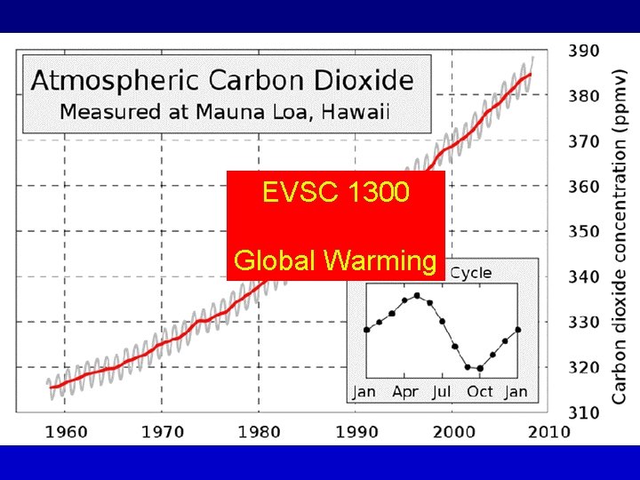 EVSC 1300 Global Warming 