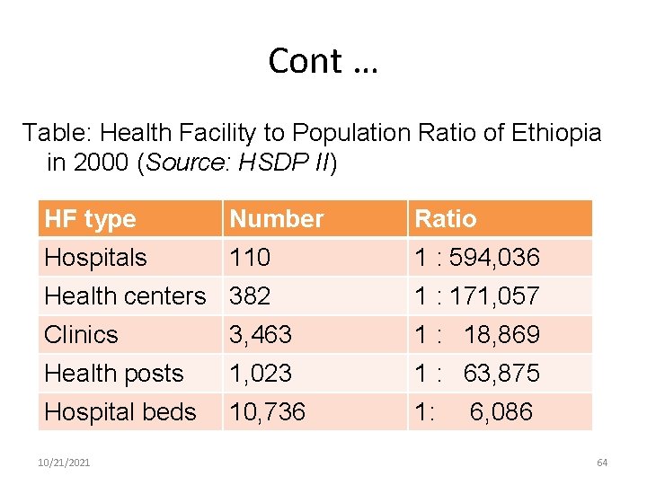 Cont … Table: Health Facility to Population Ratio of Ethiopia in 2000 (Source: HSDP