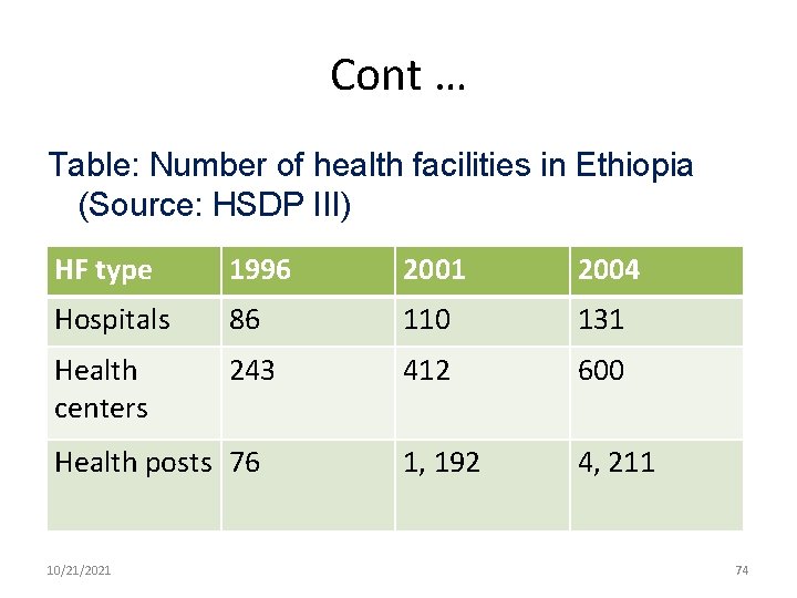 Cont … Table: Number of health facilities in Ethiopia (Source: HSDP III) HF type