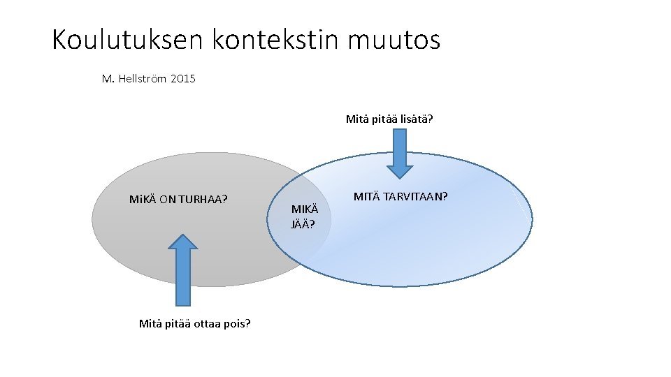 Koulutuksen kontekstin muutos M. Hellström 2015 Mitä pitää lisätä? Mi. KÄ ON TURHAA? Mitä