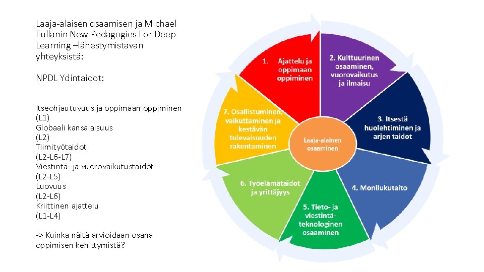 Laaja-alaisen osaamisen ja Michael Fullanin New Pedagogies For Deep Learning –lähestymistavan yhteyksistä: NPDL Ydintaidot: