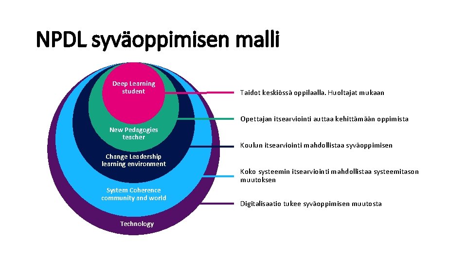 NPDL syväoppimisen malli Deep Learning student Taidot keskiössä oppilaalla. Huoltajat mukaan Opettajan itsearviointi auttaa