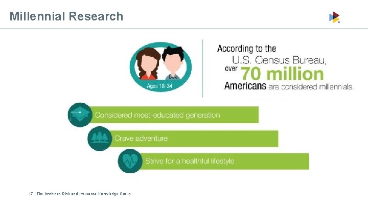 Millennial Research 17 | The Institutes Risk and Insurance Knowledge Group 