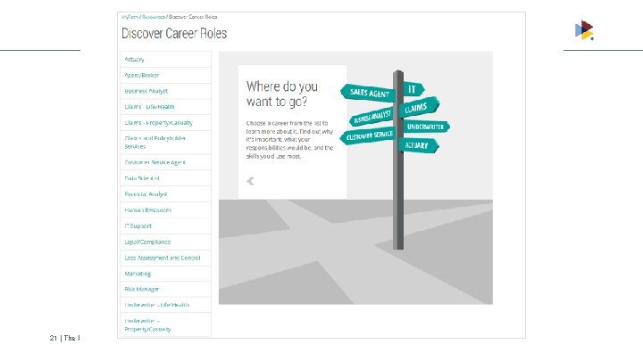 21 | The Institutes Risk and Insurance Knowledge Group 