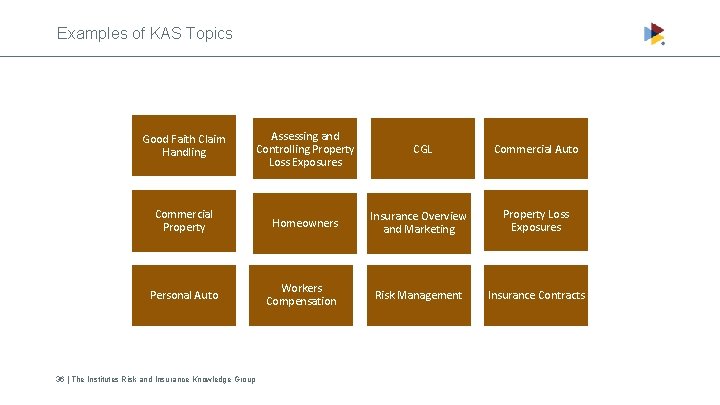 Examples of KAS Topics Good Faith Claim Handling Assessing and Controlling Property Loss Exposures